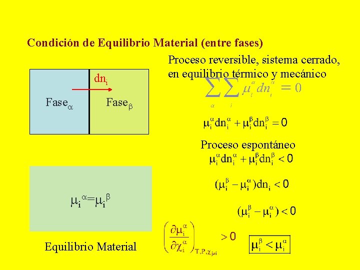 Condición de Equilibrio Material (entre fases) Proceso reversible, sistema cerrado, en equilibrio térmico y