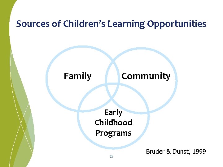 Sources of Children’s Learning Opportunities Family Community Early Childhood Programs 73 Bruder & Dunst,