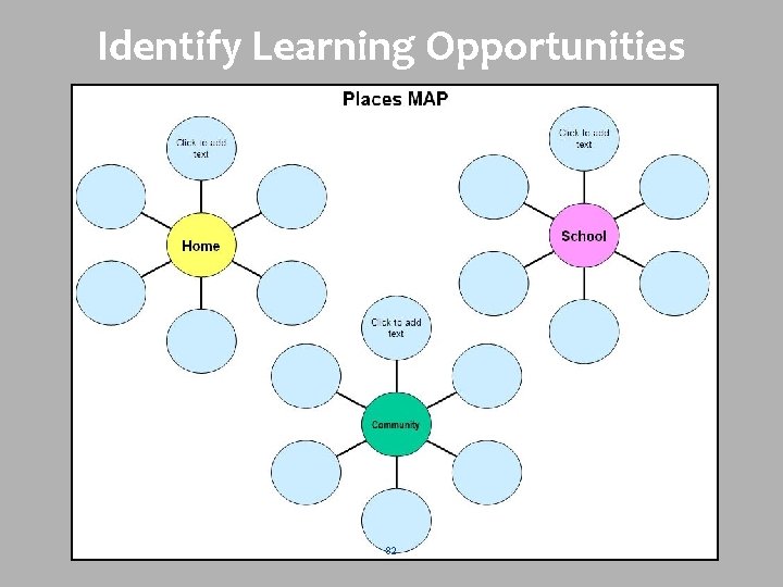 Identify Learning Opportunities 82 