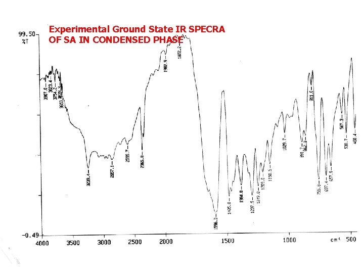 Experimental Ground State IR SPECRA OF SA IN CONDENSED PHASE 