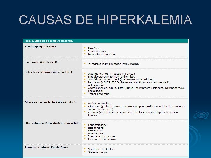 CAUSAS DE HIPERKALEMIA CAUSAS DE HIPERKALEMIA