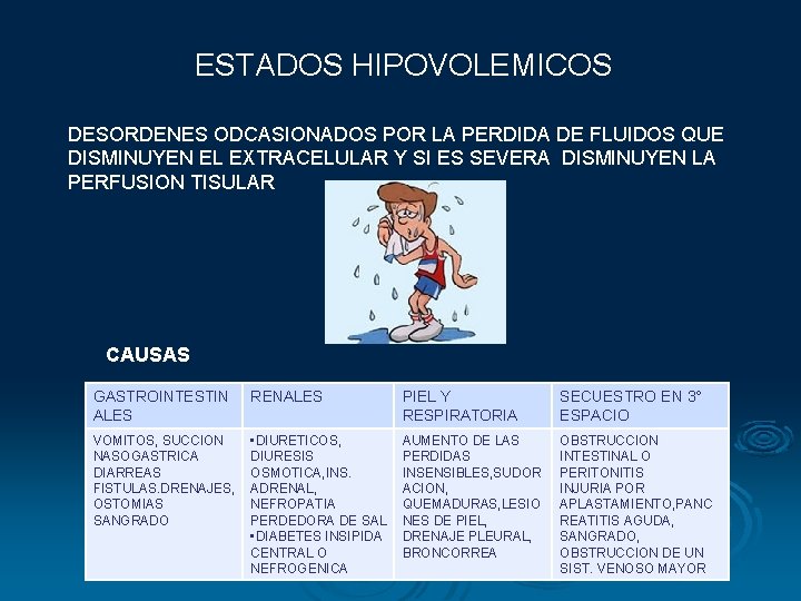 ESTADOS HIPOVOLEMICOS DESORDENES ODCASIONADOS POR LA PERDIDA DE FLUIDOS QUE DISMINUYEN EL EXTRACELULAR Y ESTADOS HIPOVOLEMICOS DESORDENES ODCASIONADOS POR LA PERDIDA DE FLUIDOS QUE DISMINUYEN EL EXTRACELULAR Y