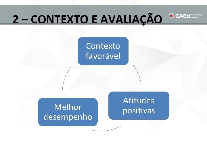 2 – CONTEXTO E AVALIAÇÃO Contexto favorável Melhor desempenho Atitudes positivas 