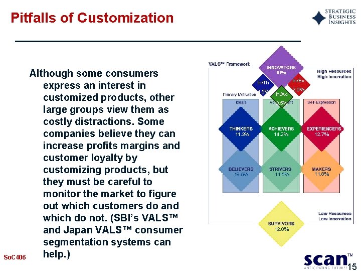 Pitfalls of Customization So. C 406 Although some consumers express an interest in customized