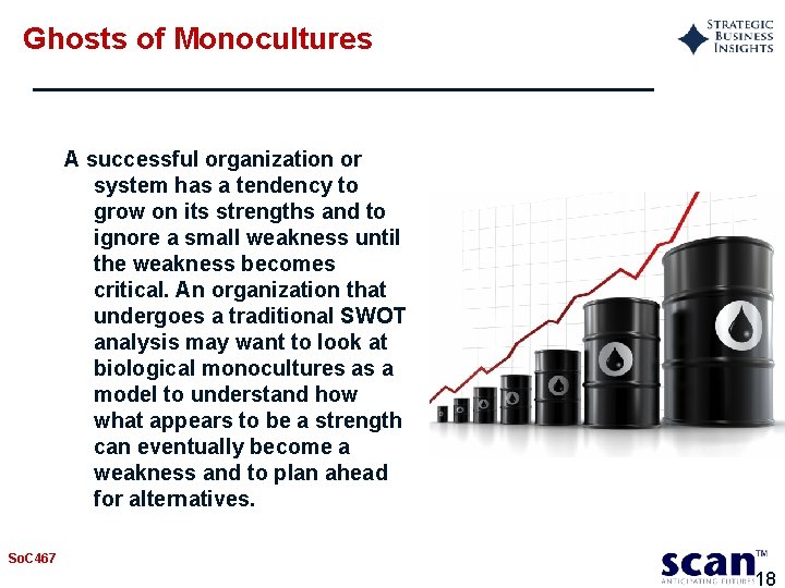 Ghosts of Monocultures A successful organization or system has a tendency to grow on