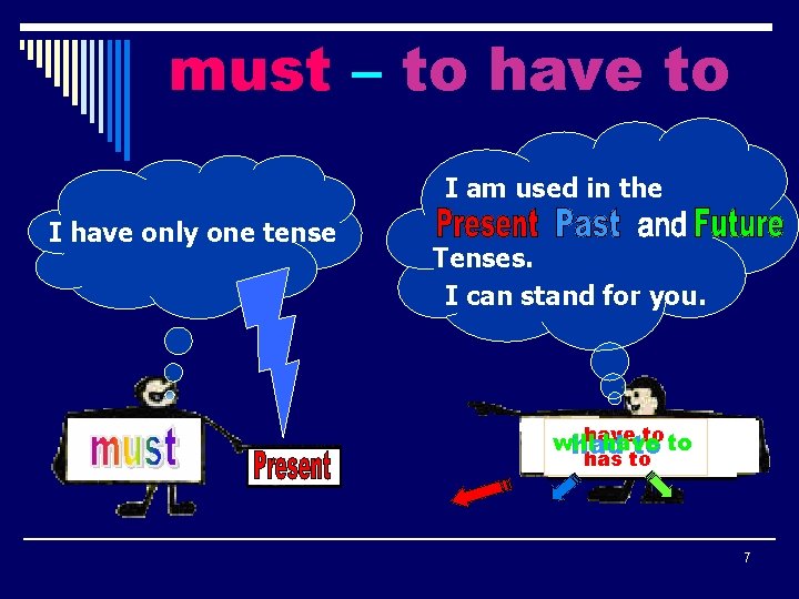 must – to have to I am used in the I have only one