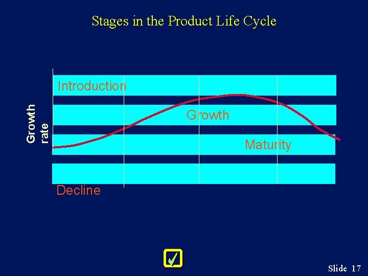Stages in the Product Life Cycle Growth rate Introduction Growth Maturity Decline Slide 17