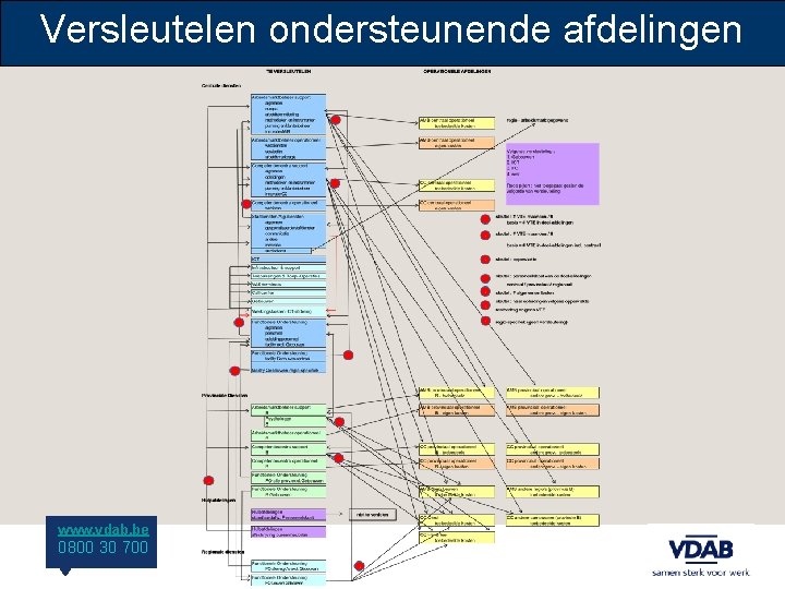 Versleutelen ondersteunende afdelingen www. vdab. be 0800 30 700 