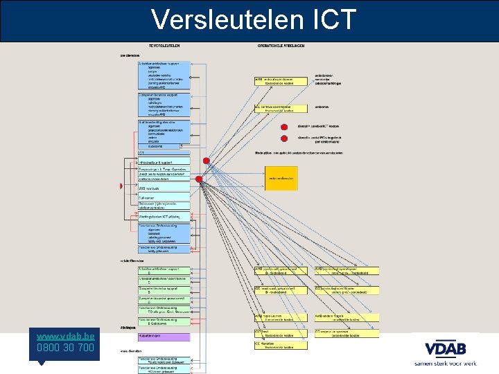 Versleutelen ICT www. vdab. be 0800 30 700 