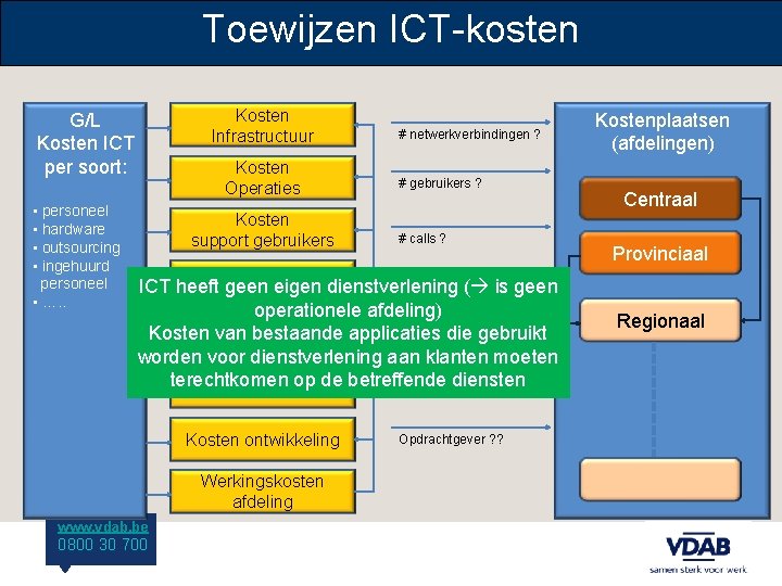 Toewijzen ICT-kosten G/L Kosten ICT per soort: • personeel • hardware • outsourcing •