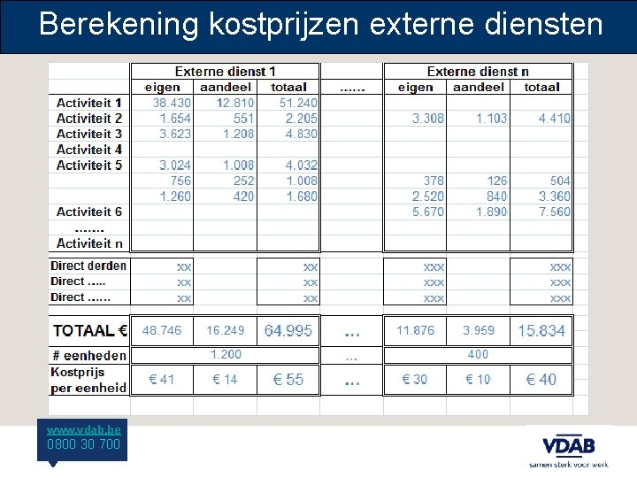 Berekening kostprijzen externe diensten www. vdab. be 0800 30 700 