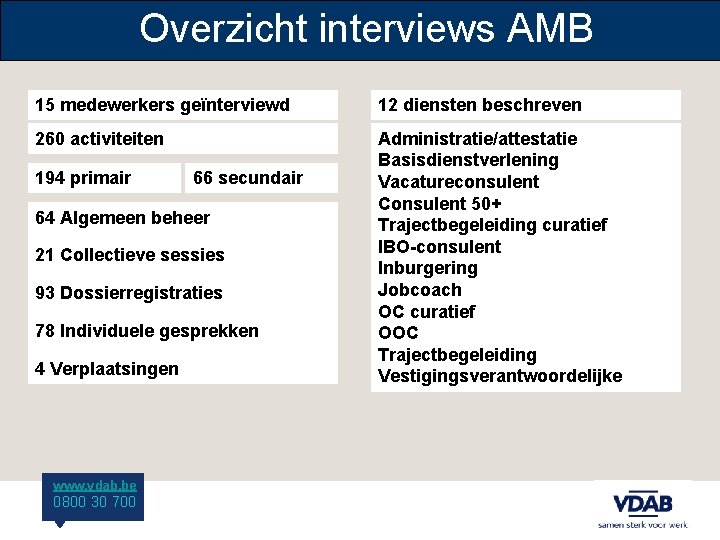 Overzicht interviews AMB 15 medewerkers geïnterviewd 12 diensten beschreven 260 activiteiten Administratie/attestatie Basisdienstverlening Vacatureconsulent