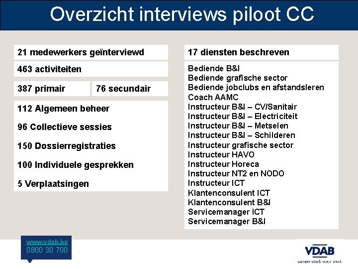 Overzicht interviews piloot CC 21 medewerkers geïnterviewd 17 diensten beschreven 463 activiteiten Bediende B&I