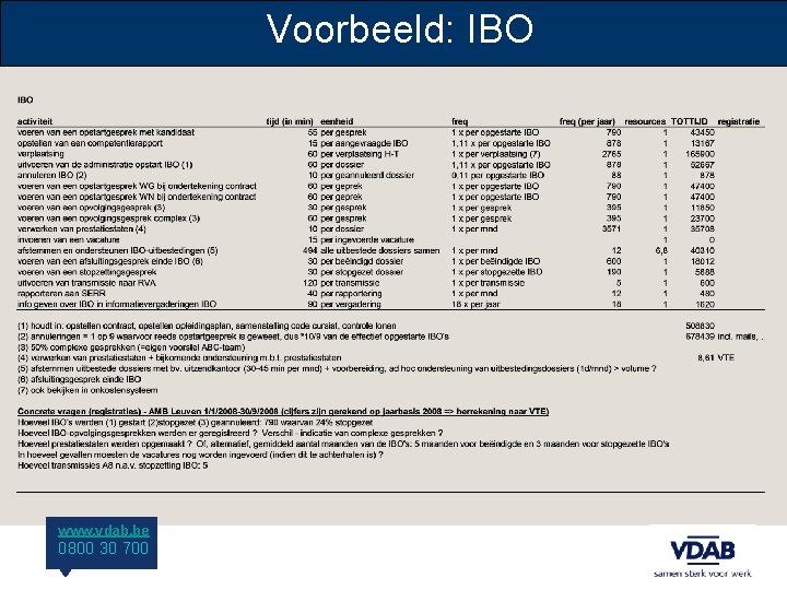 Voorbeeld: IBO www. vdab. be 0800 30 700 