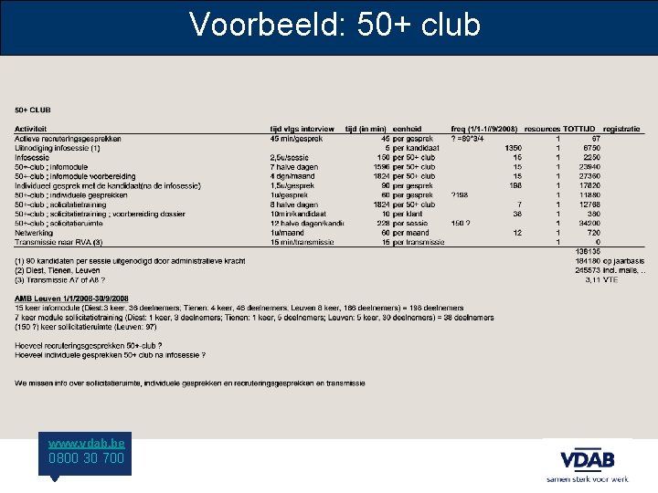 Voorbeeld: 50+ club www. vdab. be 0800 30 700 