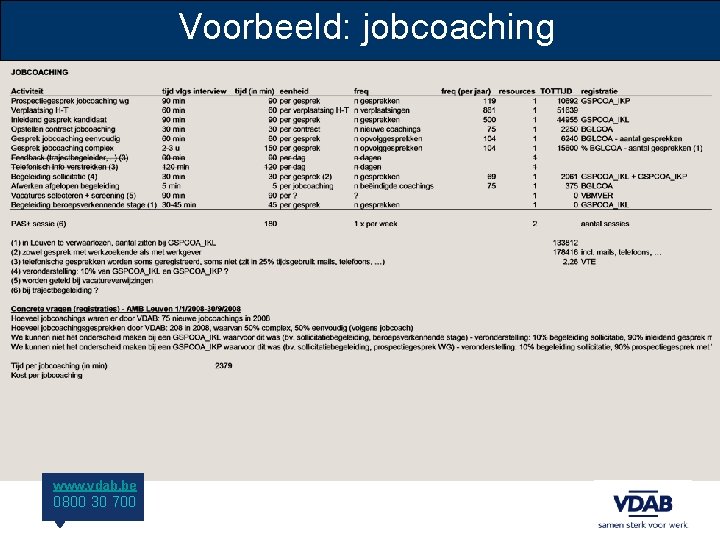 Voorbeeld: jobcoaching www. vdab. be 0800 30 700 