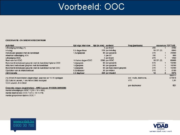 Voorbeeld: OOC www. vdab. be 0800 30 700 