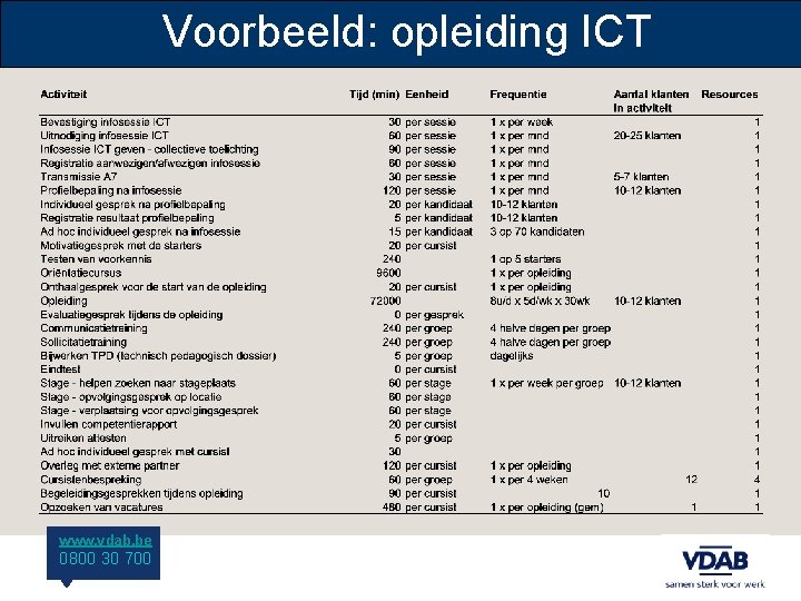 Voorbeeld: opleiding ICT www. vdab. be 0800 30 700 