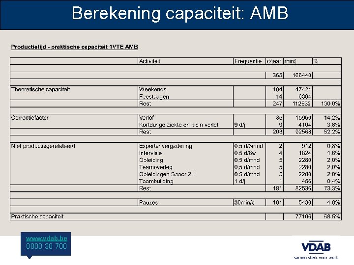 Berekening capaciteit: AMB www. vdab. be 0800 30 700 