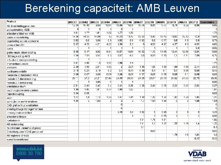 Berekening capaciteit: AMB Leuven www. vdab. be 0800 30 700 