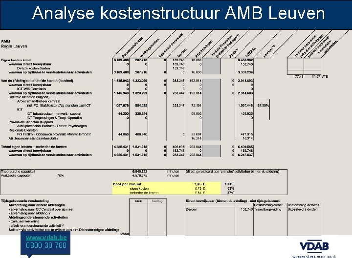 Analyse kostenstructuur AMB Leuven www. vdab. be 0800 30 700 