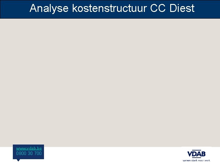 Analyse kostenstructuur CC Diest www. vdab. be 0800 30 700 