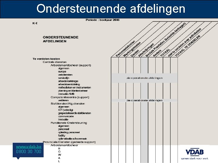 Ondersteunende afdelingen www. vdab. be 0800 30 700 