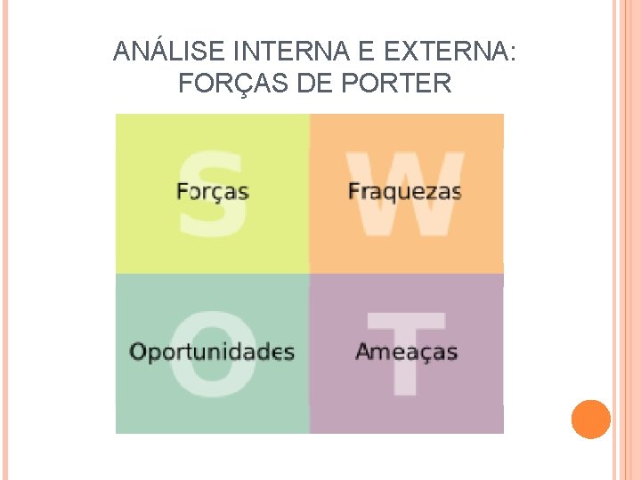 ANÁLISE INTERNA E EXTERNA: FORÇAS DE PORTER 