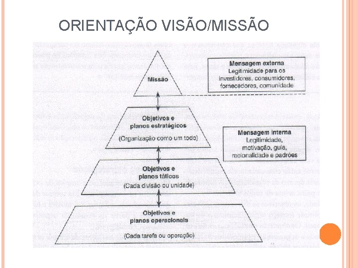 ORIENTAÇÃO VISÃO/MISSÃO 