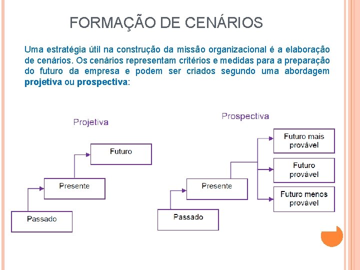 FORMAÇÃO DE CENÁRIOS Uma estratégia útil na construção da missão organizacional é a elaboração