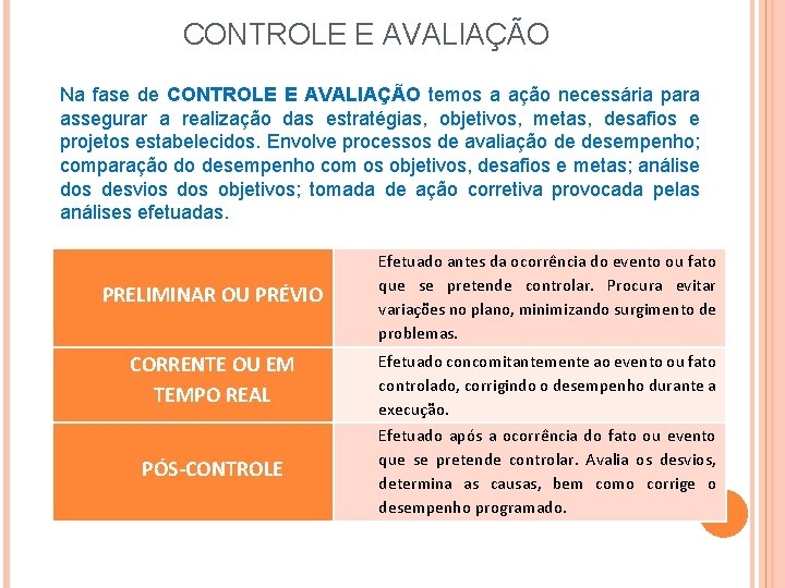 CONTROLE E AVALIAÇÃO Na fase de CONTROLE E AVALIAÇÃO temos a ação necessária para