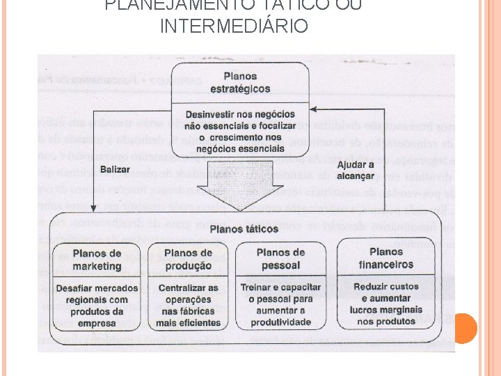 PLANEJAMENTO TÁTICO OU INTERMEDIÁRIO 