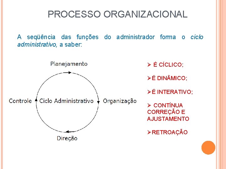 PROCESSO ORGANIZACIONAL A seqüência das funções do administrador forma o ciclo administrativo, a saber: