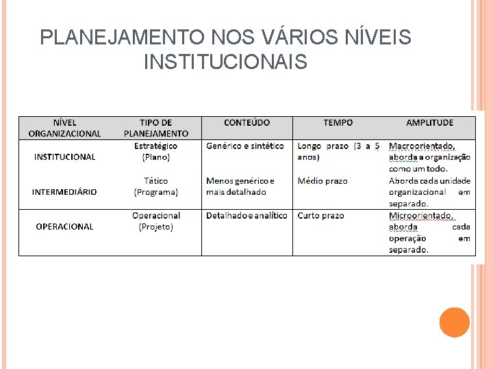 PLANEJAMENTO NOS VÁRIOS NÍVEIS INSTITUCIONAIS 