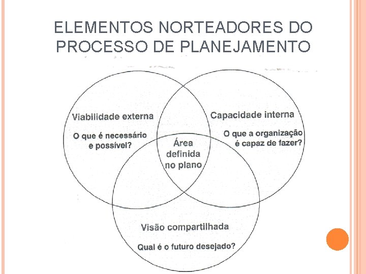 ELEMENTOS NORTEADORES DO PROCESSO DE PLANEJAMENTO 