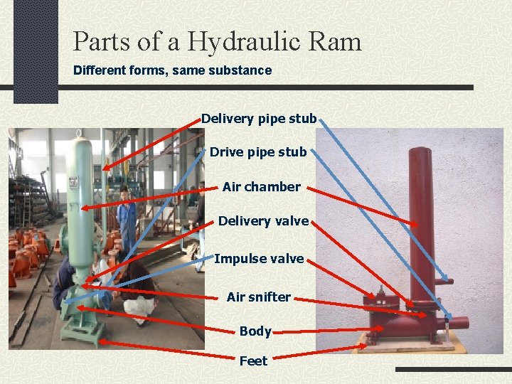 Parts of a Hydraulic Ram Different forms, same substance Delivery pipe stub Drive pipe