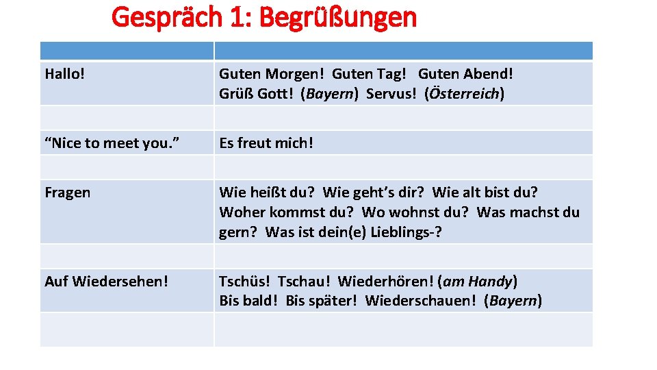 Gespräch 1: Begrüßungen Hallo! Guten Morgen! Guten Tag! Guten Abend! Grüß Gott! (Bayern) Servus!