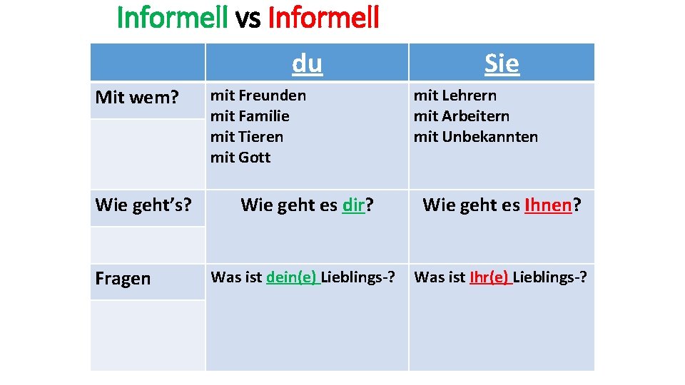 Informell vs Informell du Mit wem? Wie geht’s? Fragen mit Freunden mit Familie mit