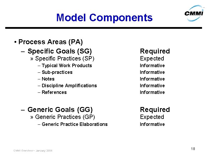 Model Components • Process Areas (PA) – Specific Goals (SG) » Specific Practices (SP)