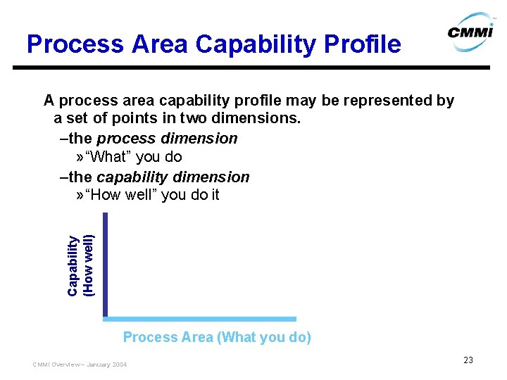 Process Area Capability Profile Capability (How well) A process area capability profile may be