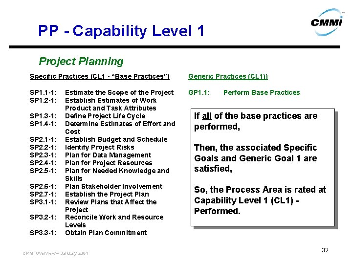 PP - Capability Level 1 Project Planning Specific Practices (CL 1 - “Base Practices”)