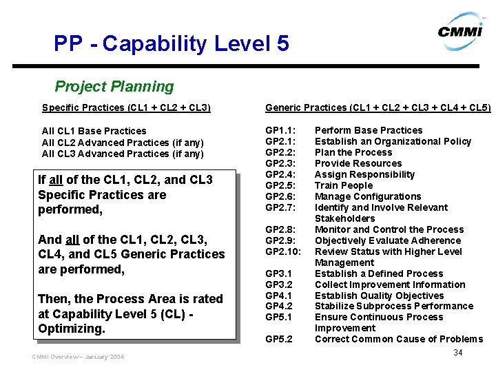 PP - Capability Level 5 Project Planning Specific Practices (CL 1 + CL 2