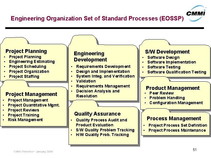 Engineering Organization Set of Standard Processes (EOSSP) Project Planning • • • Project Planning