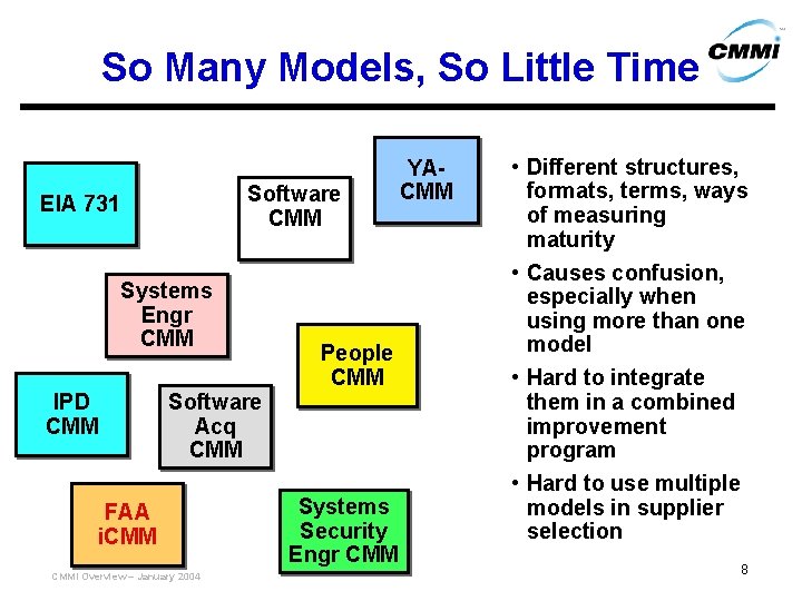 So Many Models, So Little Time Software CMM EIA 731 Systems Engr CMM IPD