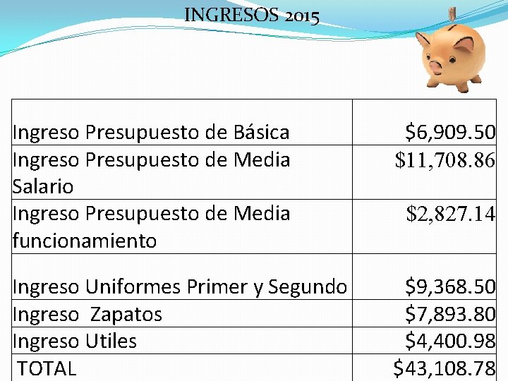 INGRESOS 2015 Ingreso Presupuesto de Básica Ingreso Presupuesto de Media Salario Ingreso Presupuesto de