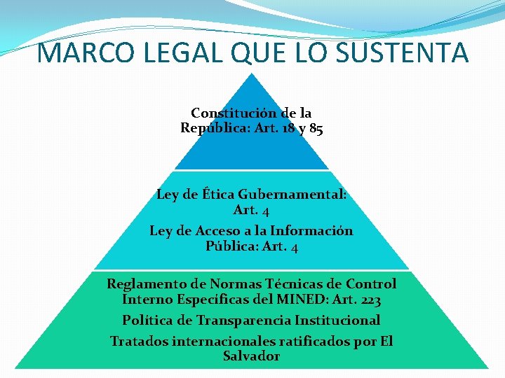 MARCO LEGAL QUE LO SUSTENTA Constitución de la República: Art. 18 y 85 Ley