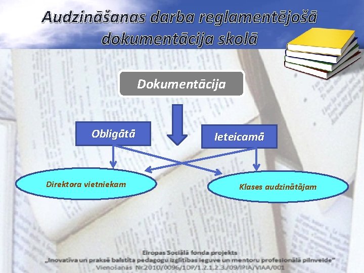 Audzināšanas darba reglamentējošā dokumentācija skolā Dokumentācija Obligātā Direktora vietniekam Ieteicamā Klases audzinātājam 