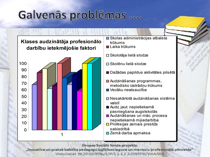 Galvenās problēmas. . 