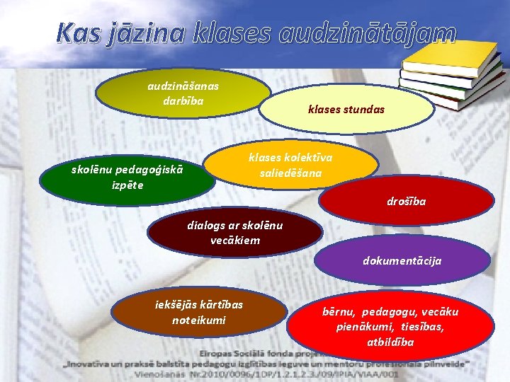 Kas jāzina klases audzinātājam audzināšanas darbība klases stundas klases kolektīva saliedēšana skolēnu pedagoģiskā izpēte