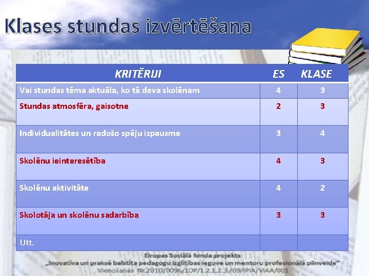 Klases stundas izvērtēšana KRITĒRIJI ES KLASE Vai stundas tēma aktuāla, ko tā deva skolēnam